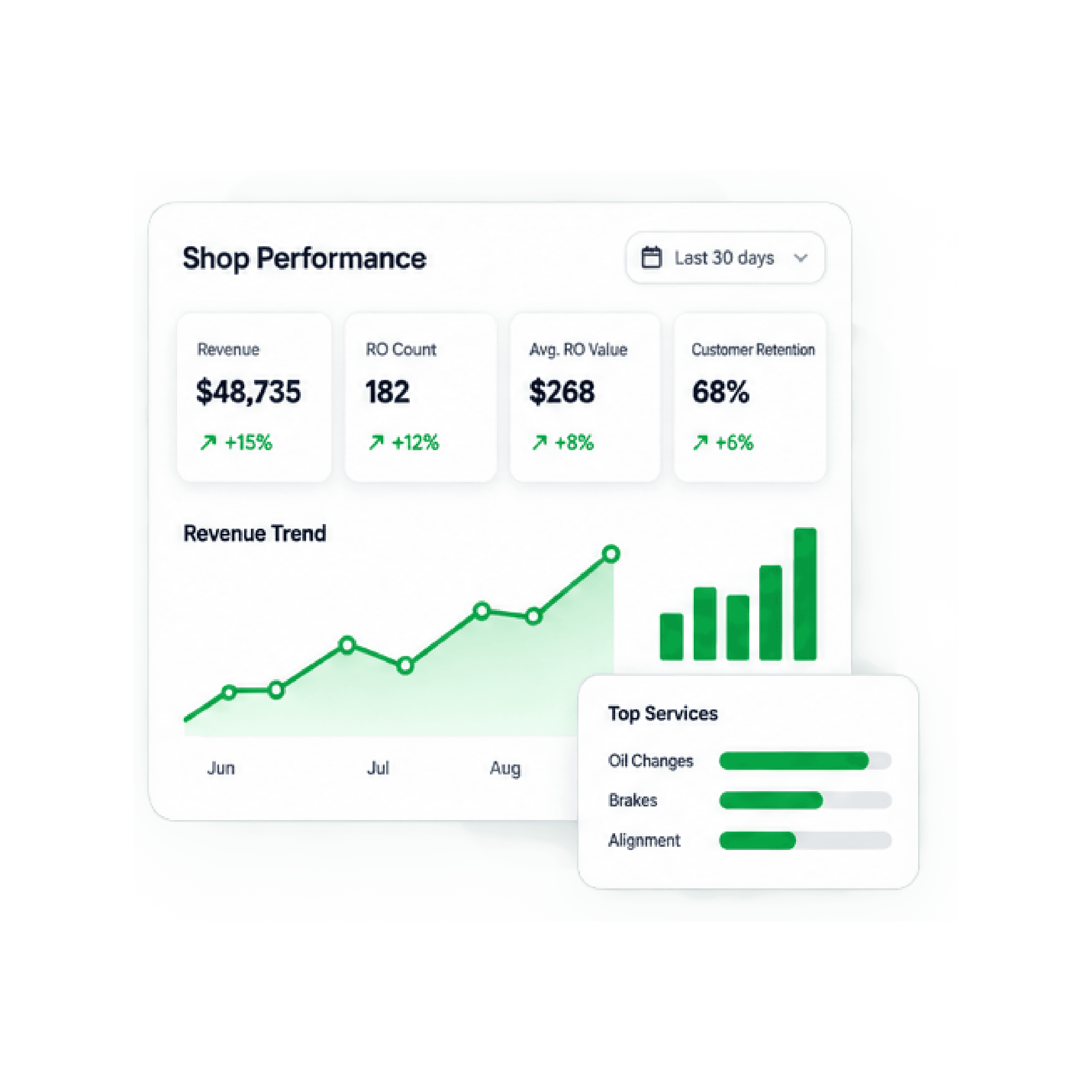 Illustration of Shopbook reports with live shop figures.